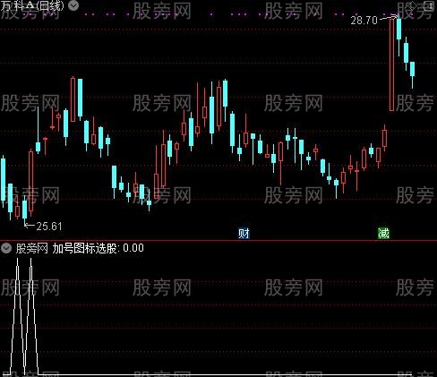 跟庄擒牛之黄钻图标选股指标公式