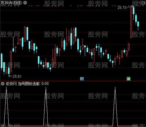 跟庄擒牛之加号图标选股指标公式