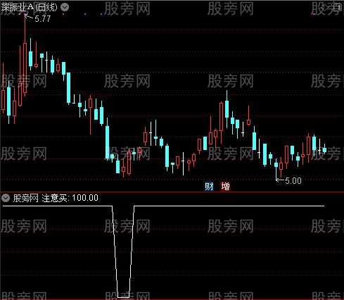 暴涨1号主图之注意买选股指标公式