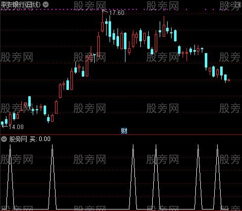 暴涨1号主图之买选股指标公式