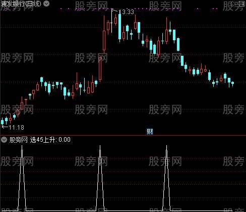 暴涨1号主图之45上升选股指标公式