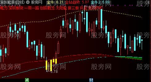 通达信超级金钻主图指标公式