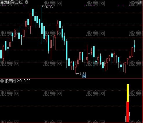 通达信低点专杀指标公式