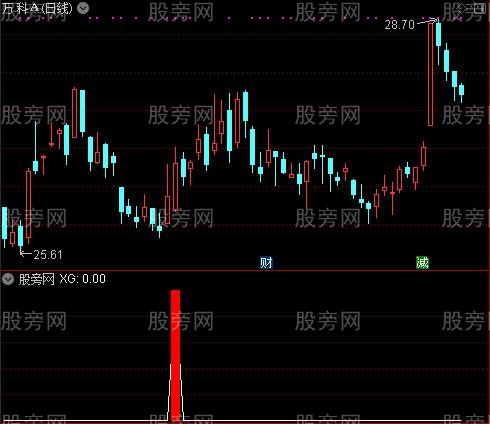 通达信狗庄吸筹指标公式