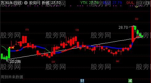 通达信一买就涨主图指标公式