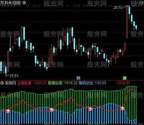 通达信最新筹码锁定指标公式