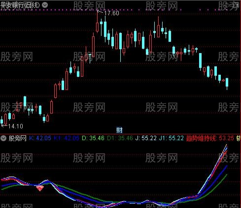 通达信波动盈利周期指标公式