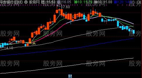 通达信聪明买卖主图指标公式