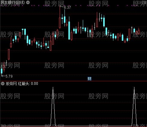 指数强度之红箭头选股指标公式