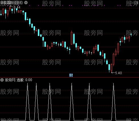 低点专杀之选股指标公式