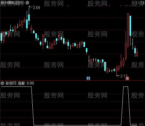 狗庄吸筹之选股指标公式