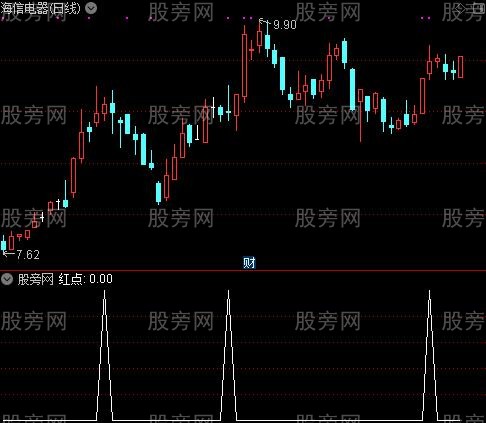 最新筹码锁定之红点选股指标公式