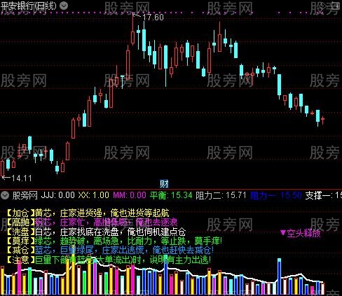 通达信成交量口诀指标公式