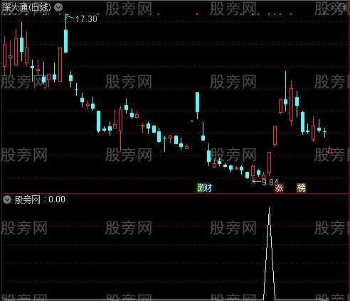 通达信波段王中王选股指标公式