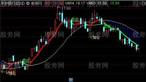 通达信顶底神器主图指标公式