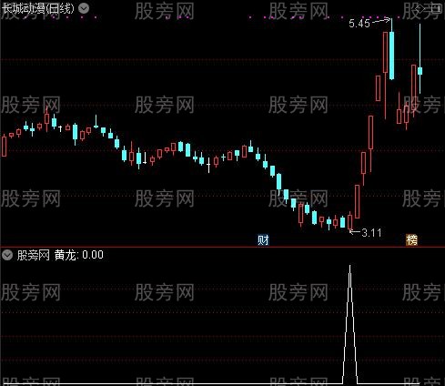 通达信黄龙选股指标公式