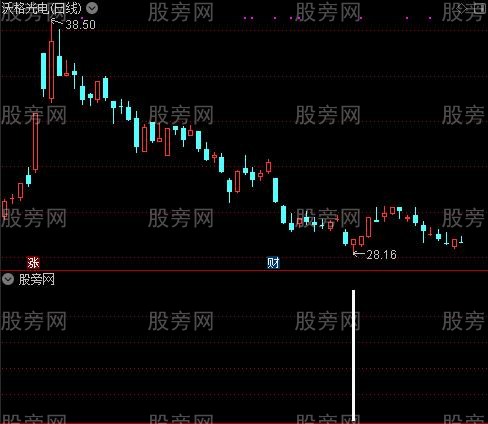 通达信江恩翻转线选股指标公式