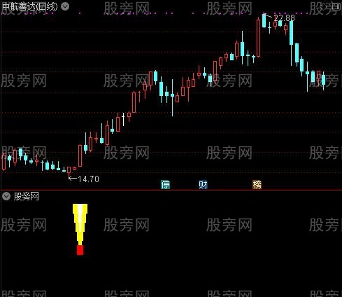 通达信妩媚尔指标公式