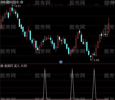 波段神器之买入选股指标公式