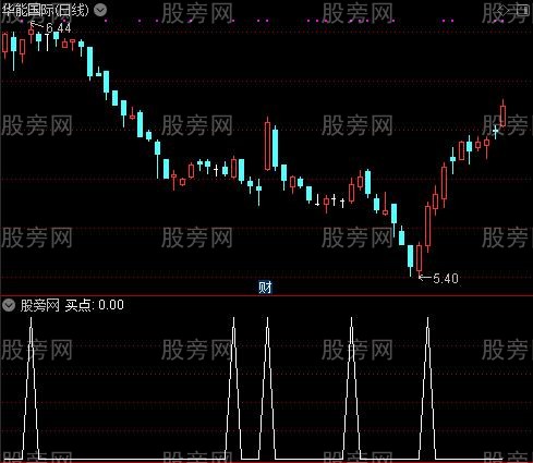 顶底神器主图之买点选股指标公式