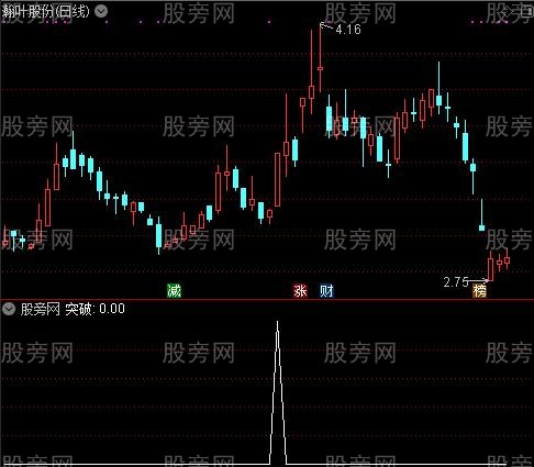 顶底神器主图之涨停选股指标公式