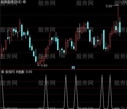 AI机器狗主图之B选股指标公式