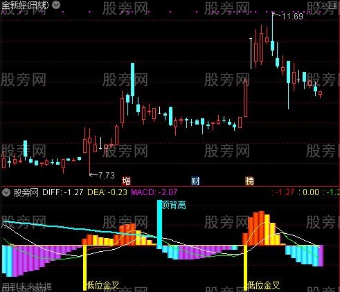 通达信AI资金趋势指标公式