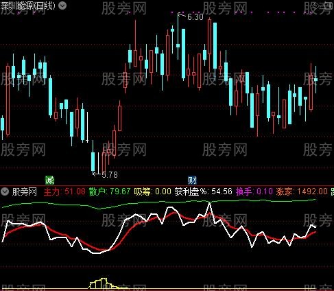 通达信量神—天道指标公式