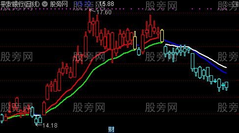 通达信夜夜做新郎主图指标公式