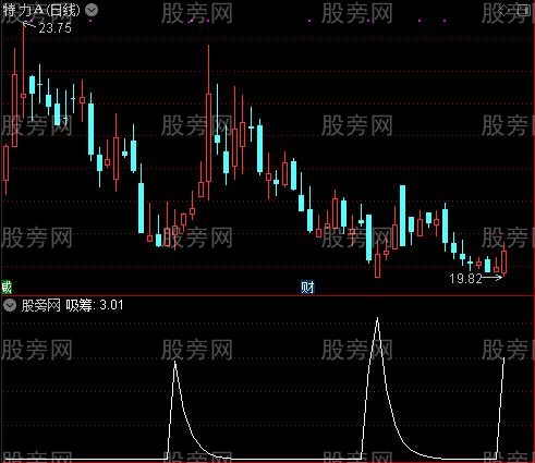 量神—天道之吸筹选股指标公式