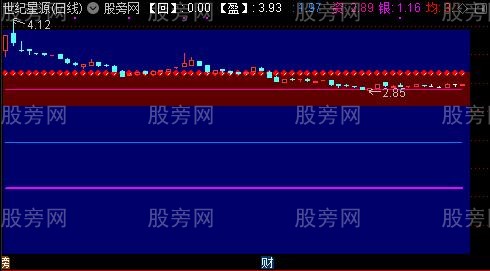 通达信估值体系主图指标公式