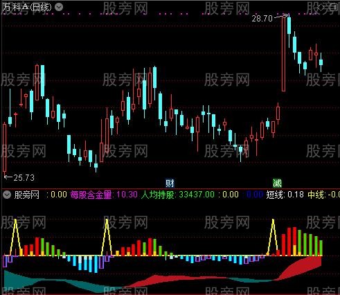 通达信AI智能交易模式指标公式