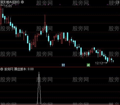 通达信跟庄抓牛选股指标公式