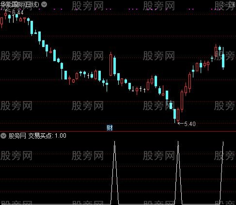 股市心跳之交易买点选股指标公式