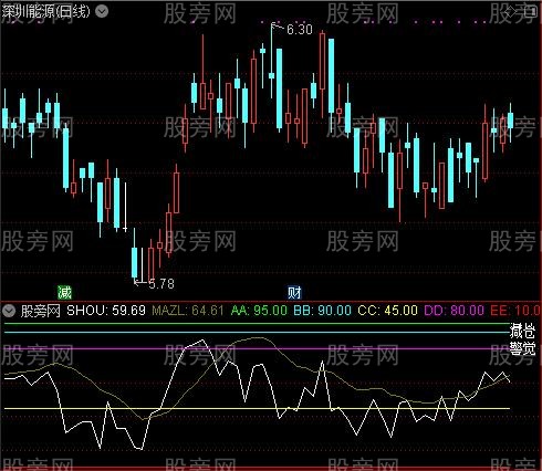 通达信逃顶抓底指标公式