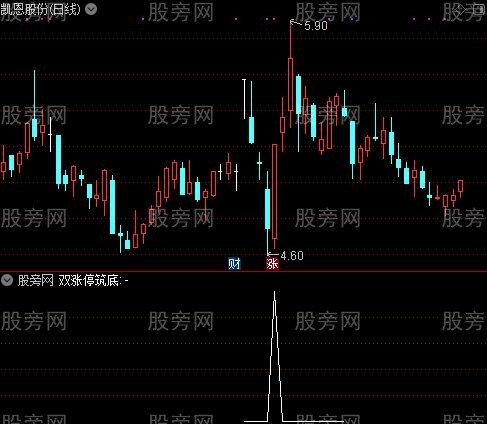 双涨停之选股指标公式