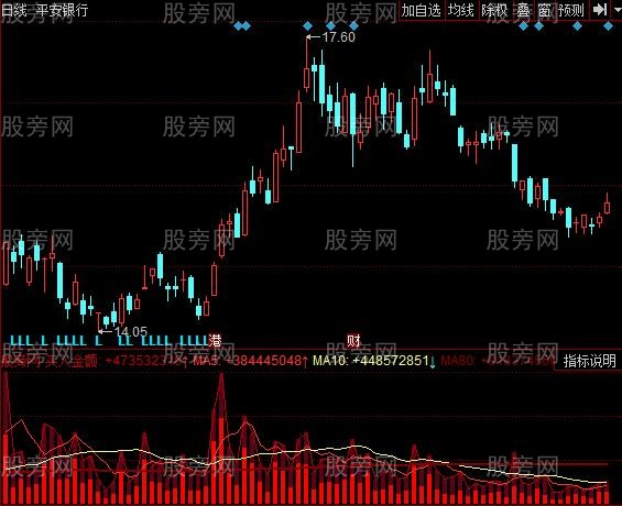 同花顺大买分布指标公式 同花顺大买分布指标公式