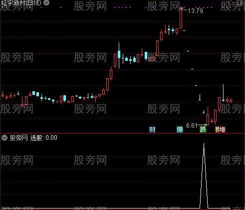 通达信寻找受伤庄股选股指标公式