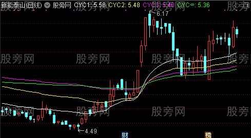 通达信无穷线主图指标公式