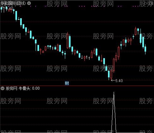 通达信专啃牛骨头选股指标公式