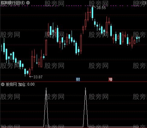 快抢筹码主图之加仓选股指标公式