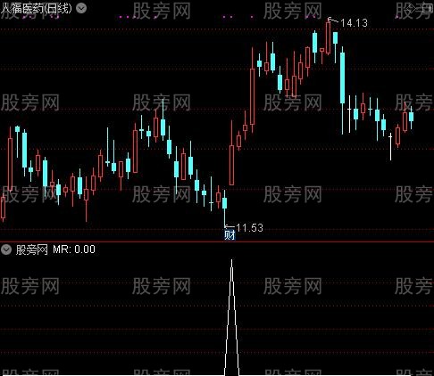 快抢筹码主图之买入选股指标公式