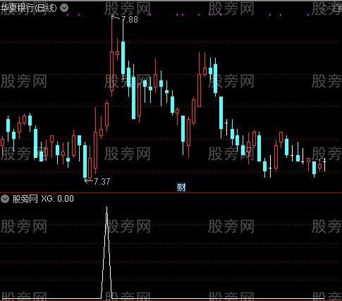 快抢筹码主图之选股指标公式