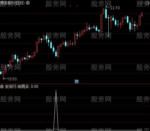 快抢筹码主图之收阴买选股指标公式