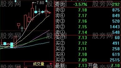 一阳穿五线寻找翻番黑马