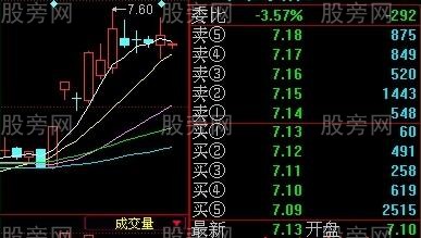 一阳穿五线寻找翻番黑马