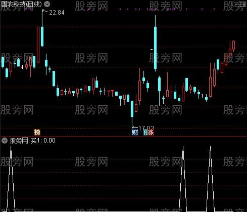 股龙有心买卖主图之买1选股指标公式