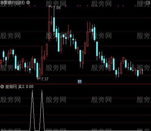 股龙有心买卖主图之买2选股指标公式