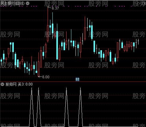 股龙有心买卖主图之买3选股指标公式