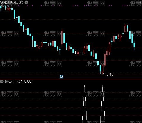 股龙有心买卖主图之买4选股指标公式